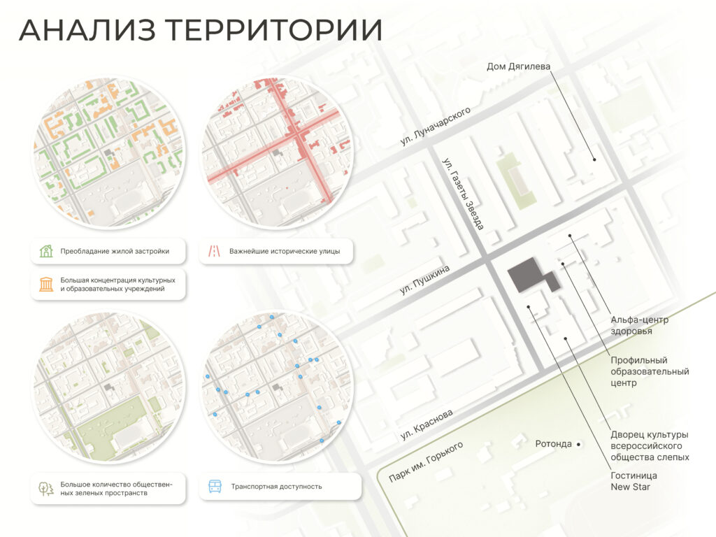 Анализ территории проектирование