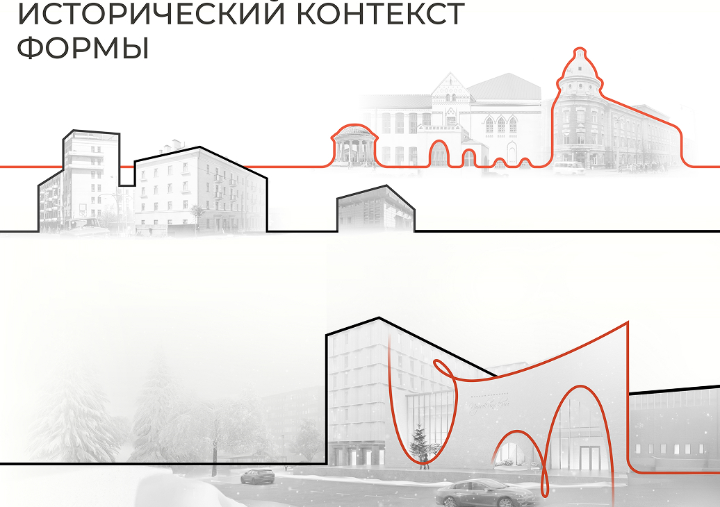 Исторический контекст, форма