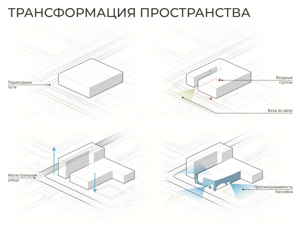 Трансформация пространства